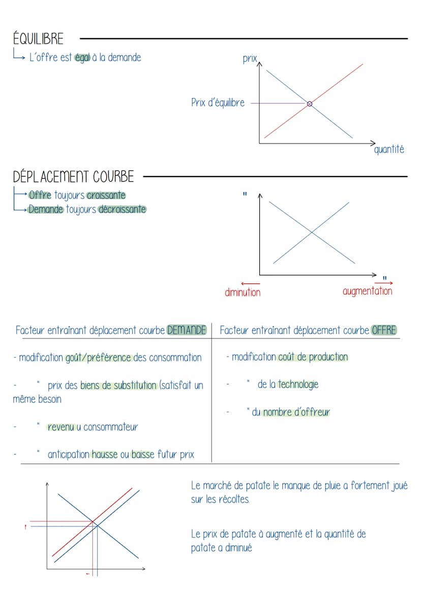 CHAPITRE 2
Comment se forment les prix sur un marché ?
DÉFINITIONS
Marché > lieu fictif ou réel, ou se rencontrent les demandeurs et les off