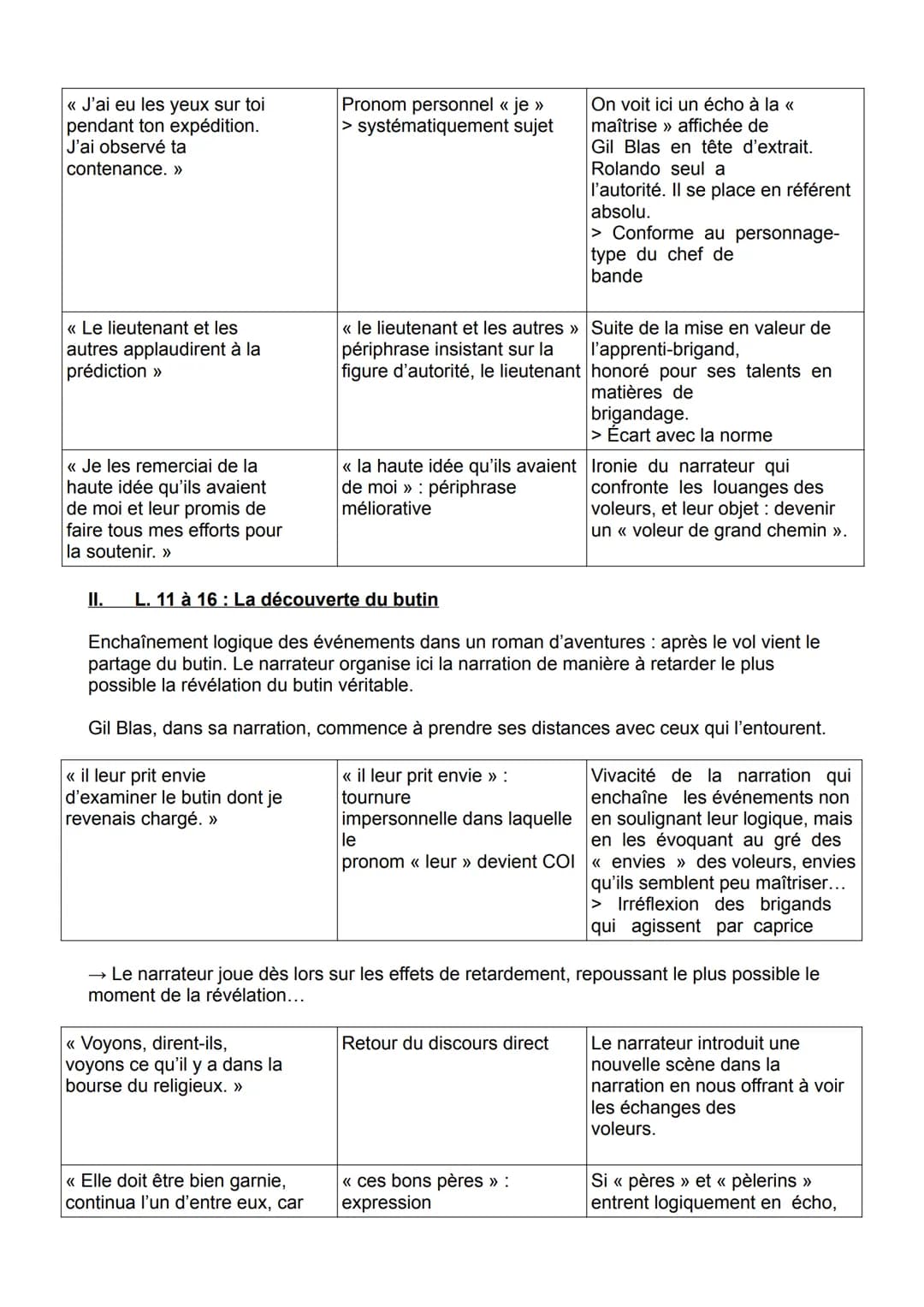 TEXTE À L'ÉTUDE (LL 9): ALAIN-RENÉ LESAGE, HISTOIRE DE GIL BLAS DE SANTILLANE (1715-1735)
Ce roman picaresque se déroule en Espagne et racon