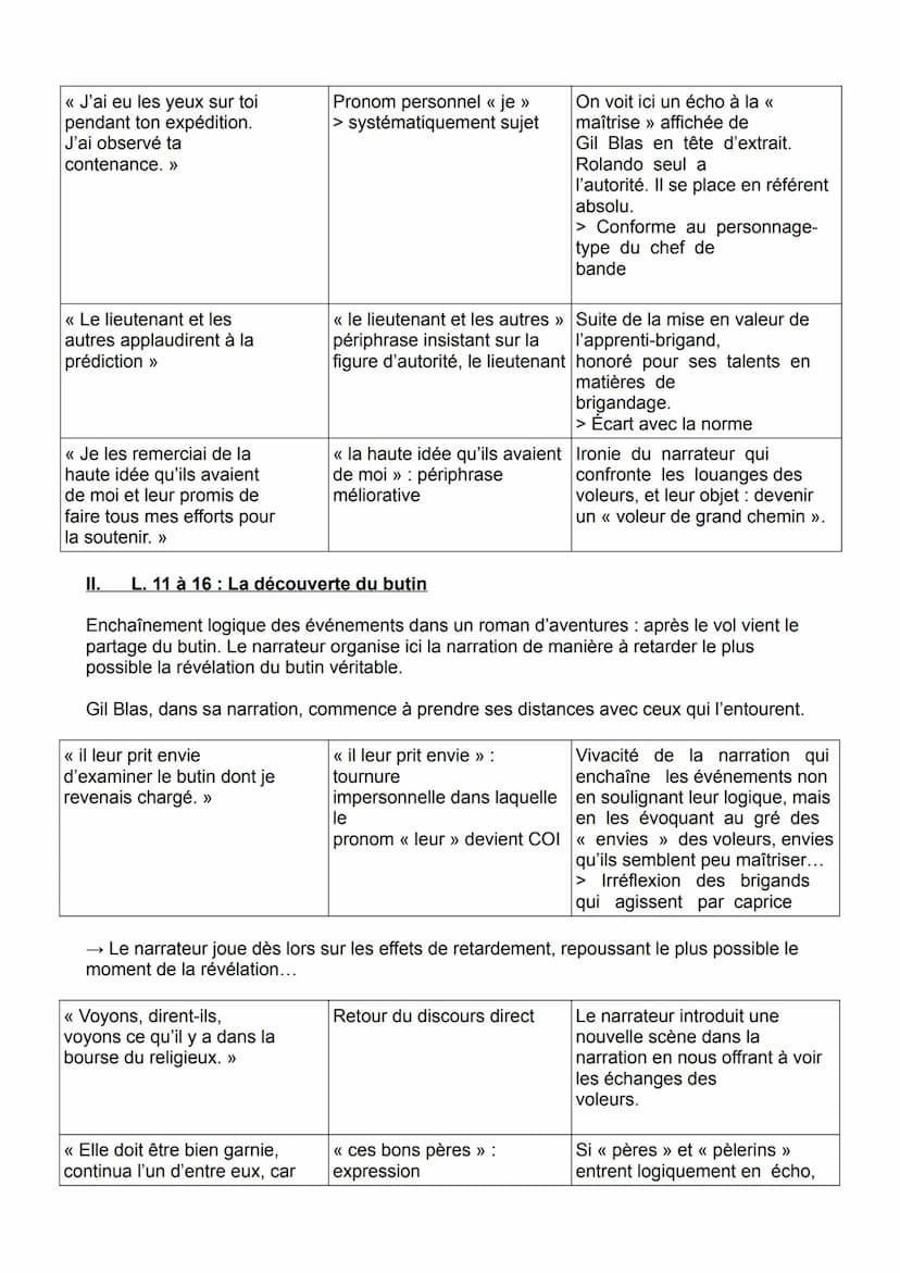 TEXTE À L'ÉTUDE (LL 9): ALAIN-RENÉ LESAGE, HISTOIRE DE GIL BLAS DE SANTILLANE (1715-1735)
Ce roman picaresque se déroule en Espagne et racon