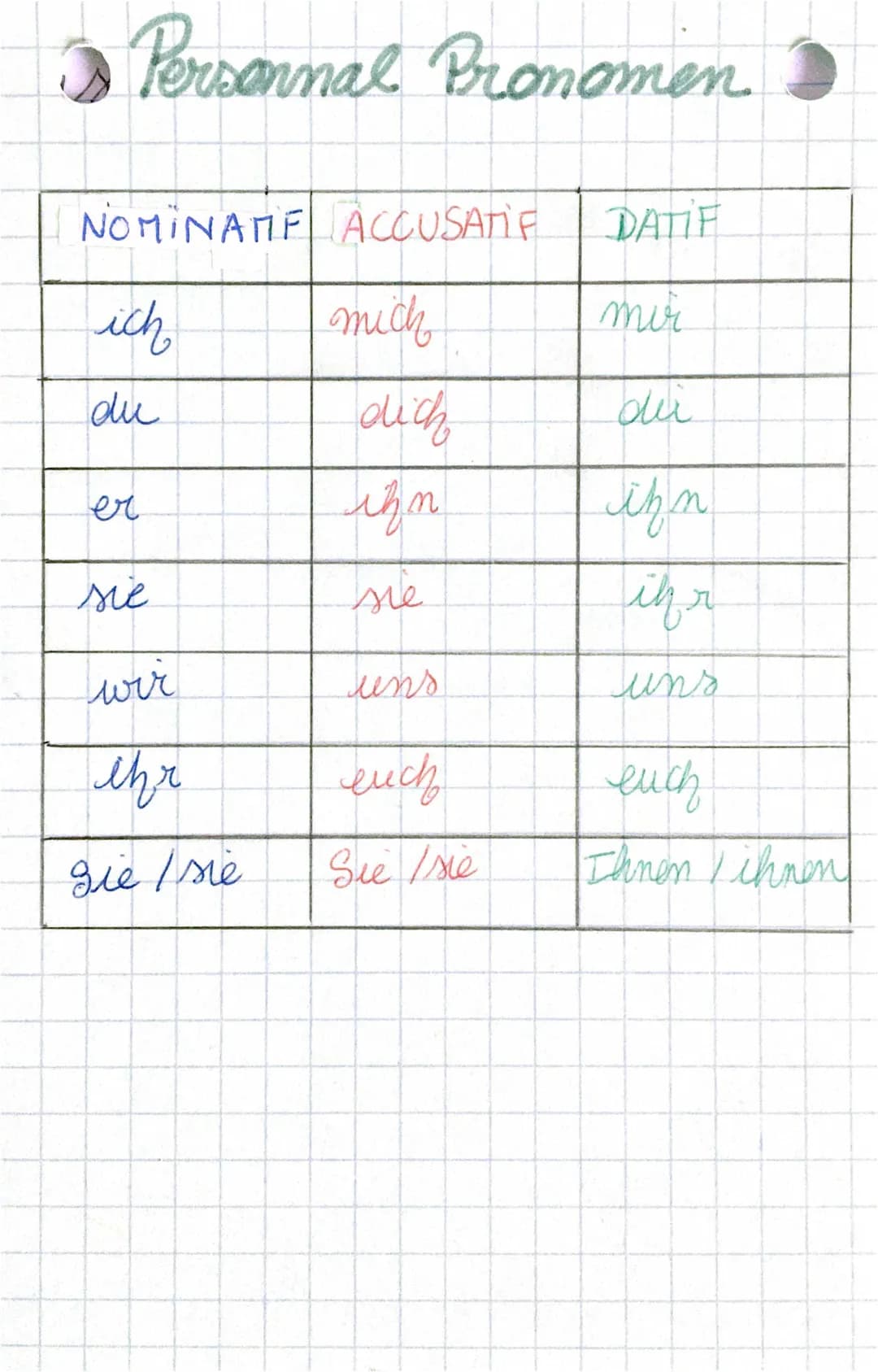 les pronoms personnels en Allemand 