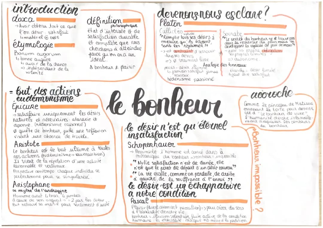 Le Bonheur : De la Quête chez Epicure à l'Insatisfaction de Schopenhauer