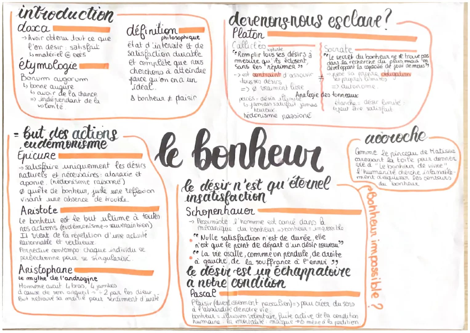 introduction
doxa
→> Avoir obtenu tout ce que
l'on desir: satisfait
Ly matériel exces
étymologie
Bonum augorum
↳ bonne augure
6 avoir de la 