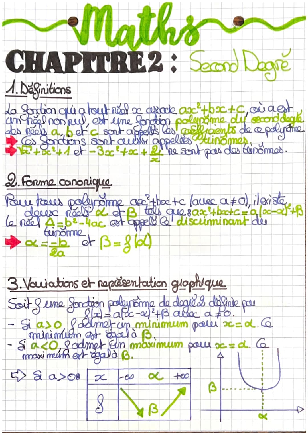 •Maths
CHAPITRE2: Second Degre
1. Definitions
La fontion qui a •neel x associe anc²+bx+c, quaest
an hõel nonnul, est une fonction polunome d