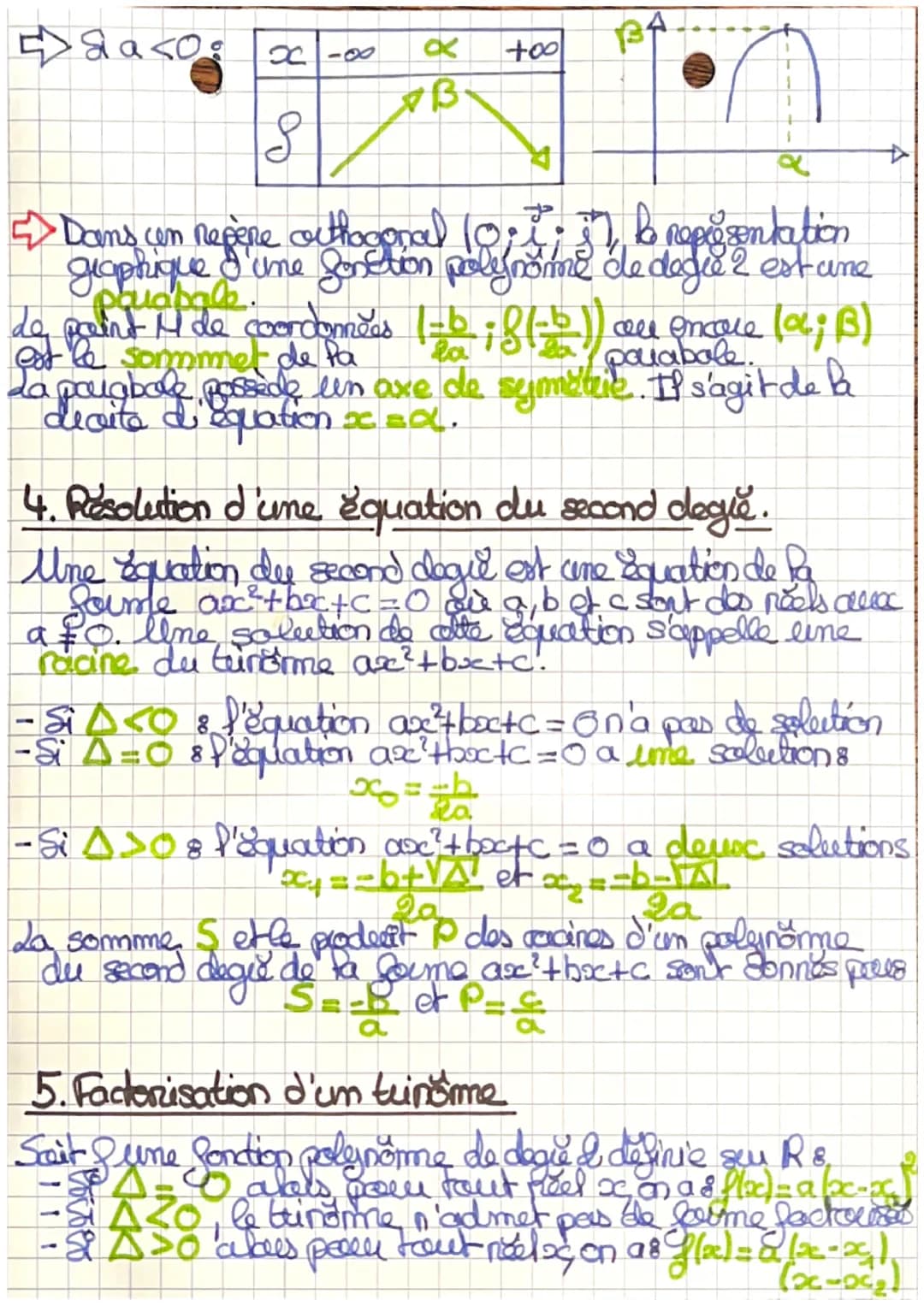 •Maths
CHAPITRE2: Second Degre
1. Definitions
La fontion qui a •neel x associe anc²+bx+c, quaest
an hõel nonnul, est une fonction polunome d