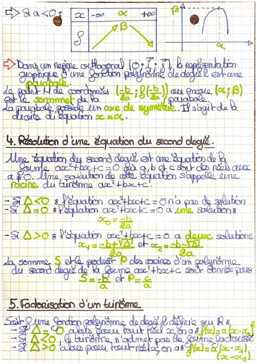•Maths
CHAPITRE2: Second Degre
1. Definitions
La fontion qui a •neel x associe anc²+bx+c, quaest
an hõel nonnul, est une fonction polunome d