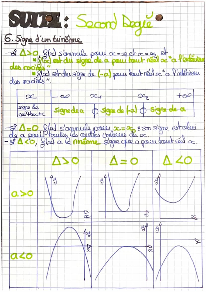 •Maths
CHAPITRE2: Second Degre
1. Definitions
La fontion qui a •neel x associe anc²+bx+c, quaest
an hõel nonnul, est une fonction polunome d