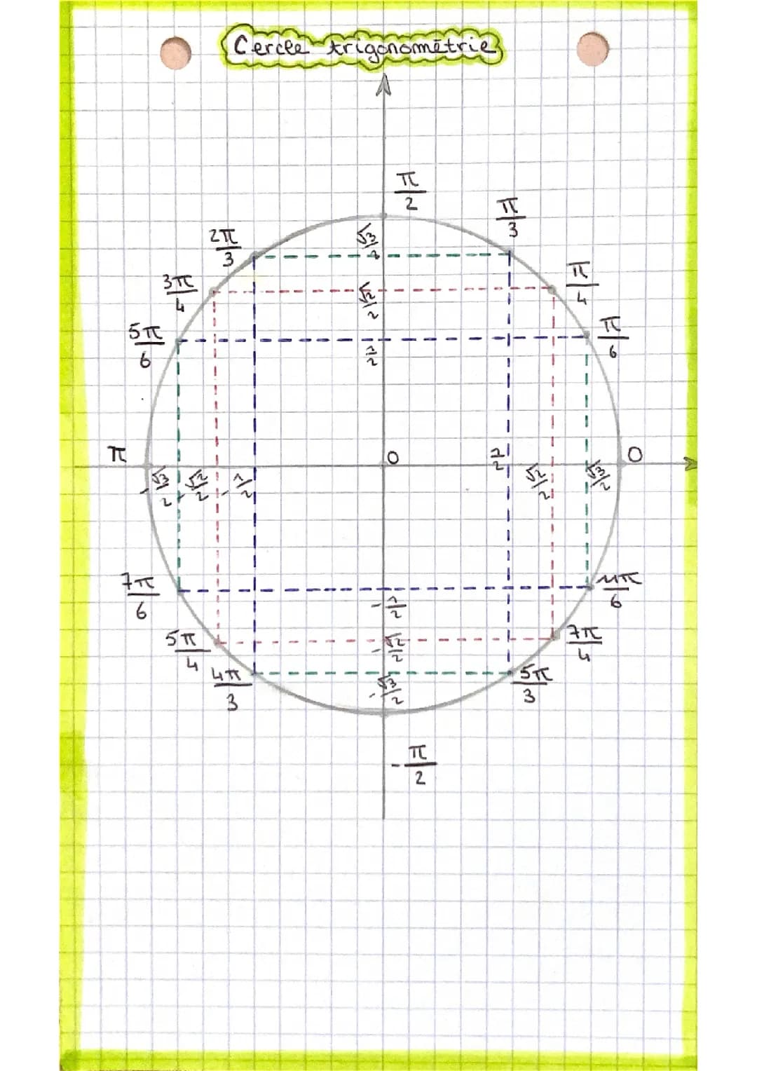 Cercle trigonométrique 
