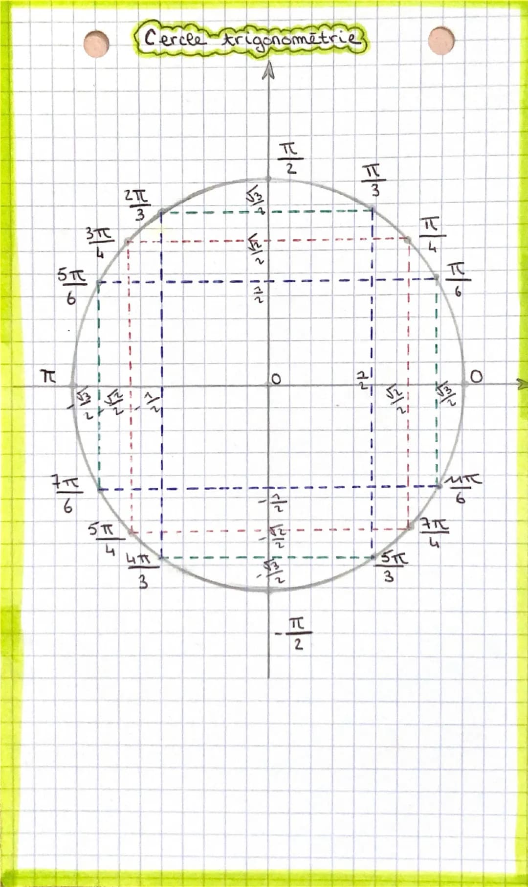 π
5π
6
3TC
2
Cercle trigonométric
A
w/7
7/0
6
5π
4
47
3
H
1
1
1
1
1
1
1
1
1
+
1
राग रात
O
10
1
राही राग
1
w/7
N/7
1
+
1
1
1
1
ע
N/A
1
+
1
1
