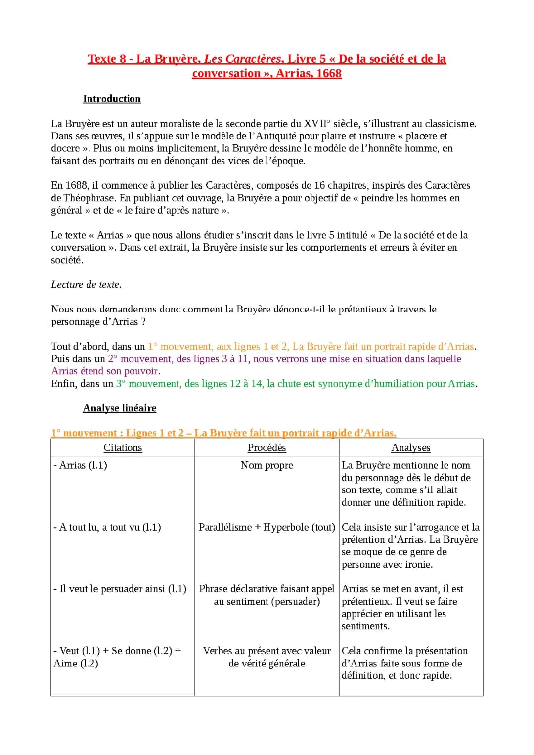Arrias, La Bruyère : Tout Comprendre du Portrait et des Caractères