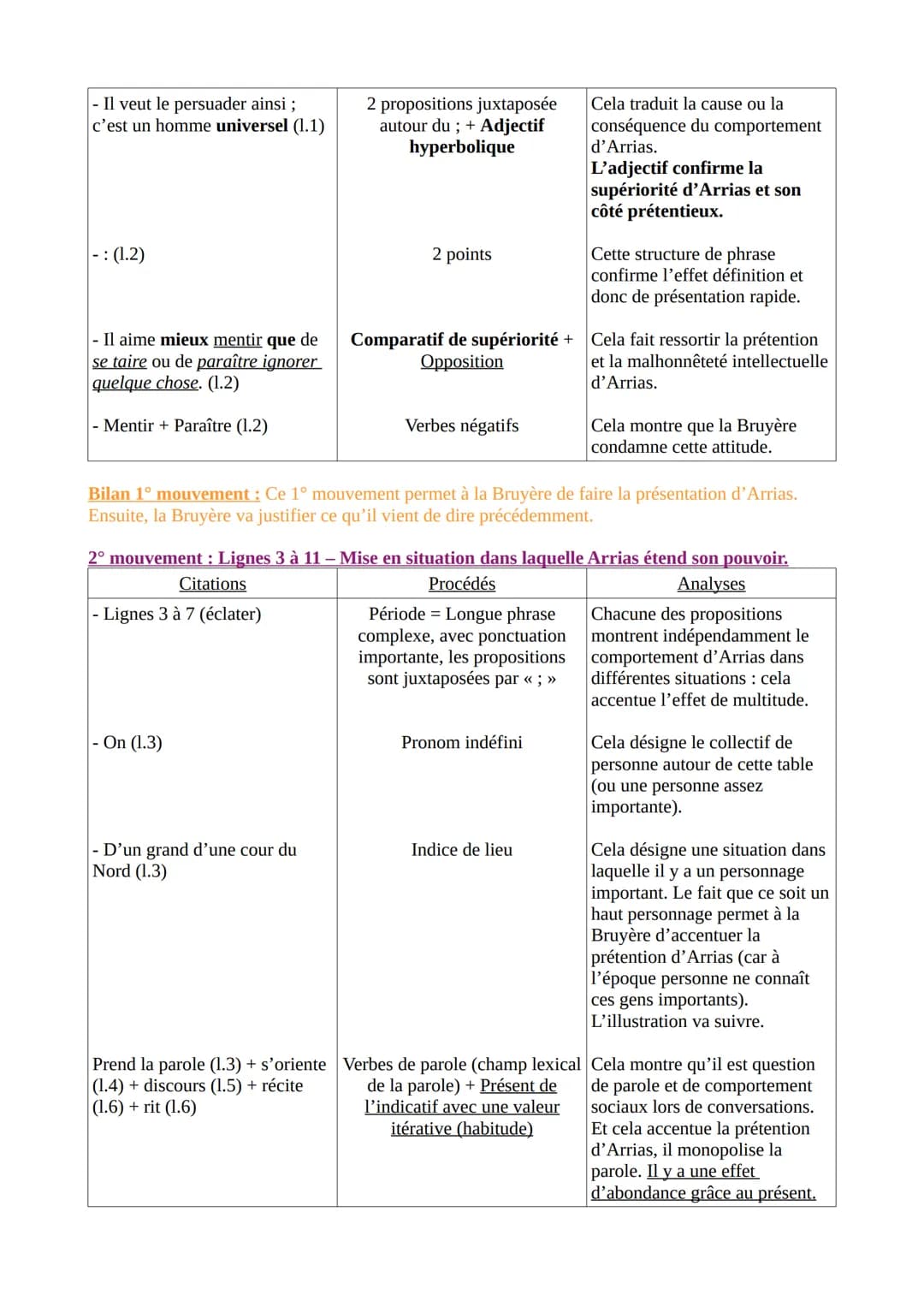 Texte 8 - La Bruyère, Les Caractères, Livre 5 « De la société et de la
conversation »>, Arrias, 1668
Introduction
La Bruyère est un auteur m