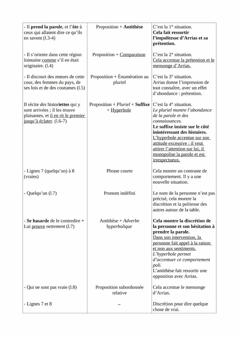 Texte 8 - La Bruyère, Les Caractères, Livre 5 « De la société et de la
conversation »>, Arrias, 1668
Introduction
La Bruyère est un auteur m