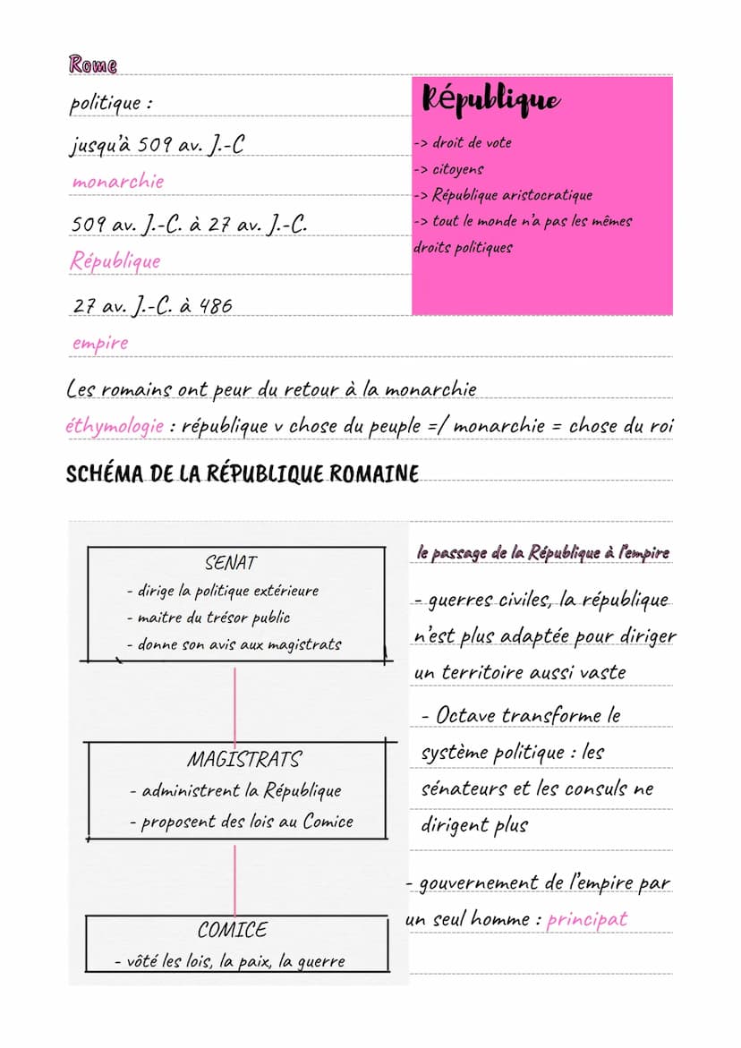 La Méditerranée antique
ATHENES
politique :
7.00 av. J.-C.. -> 508-507 av. J.-C.
tyrannie
Démocratie
-> souveraineté du peuple
-> tirage au 