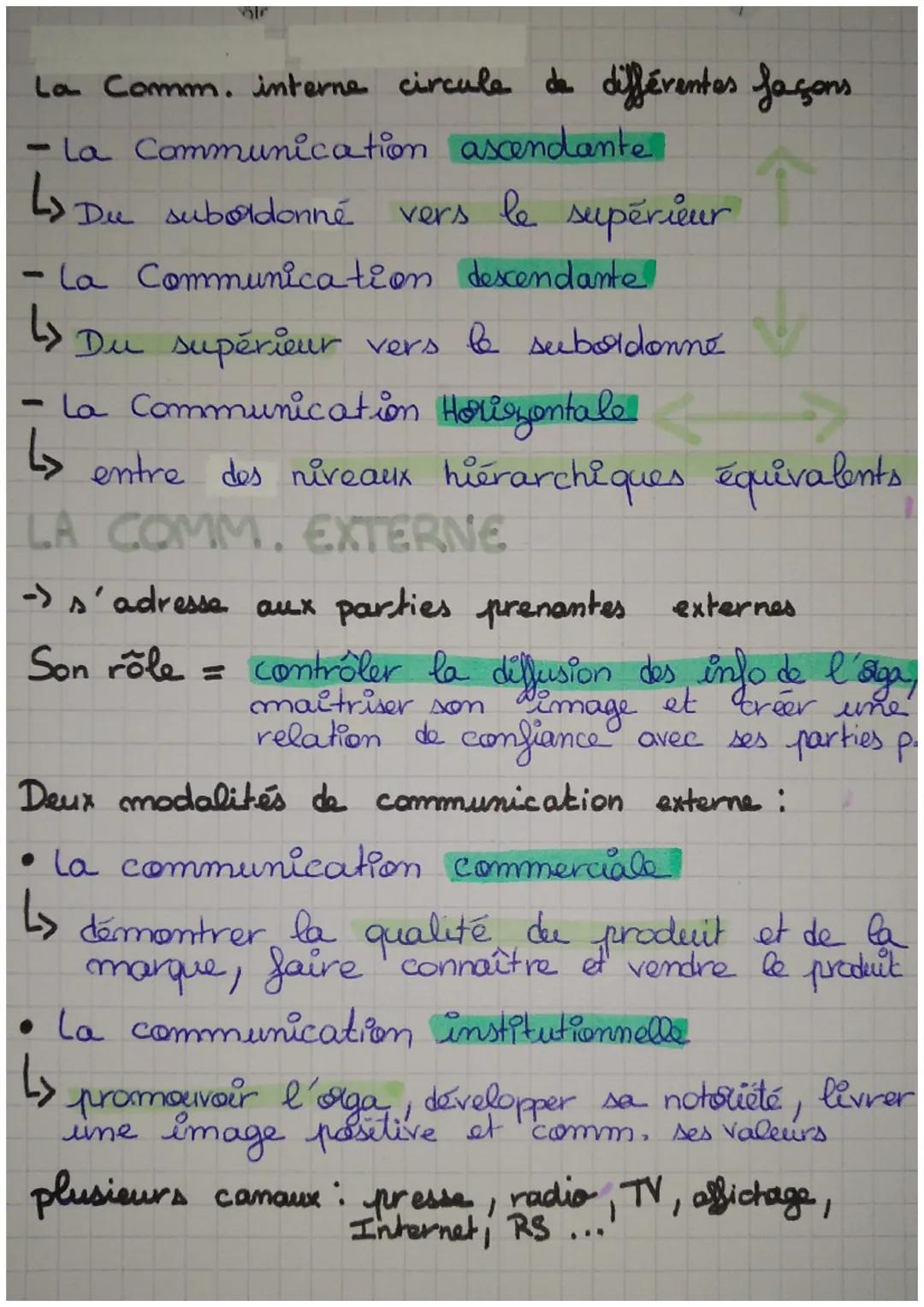 Définition et võles de la communication.

La comm. remplit plusieurs rôles

* permet d'informer les partenaires
internes ou externe

* perme