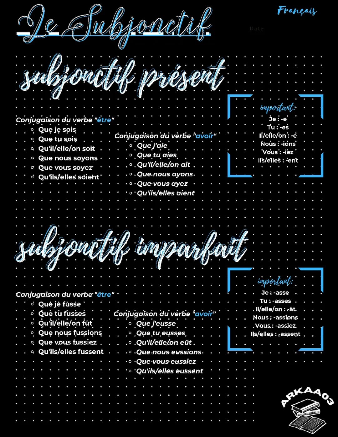Le Subjonctif Français