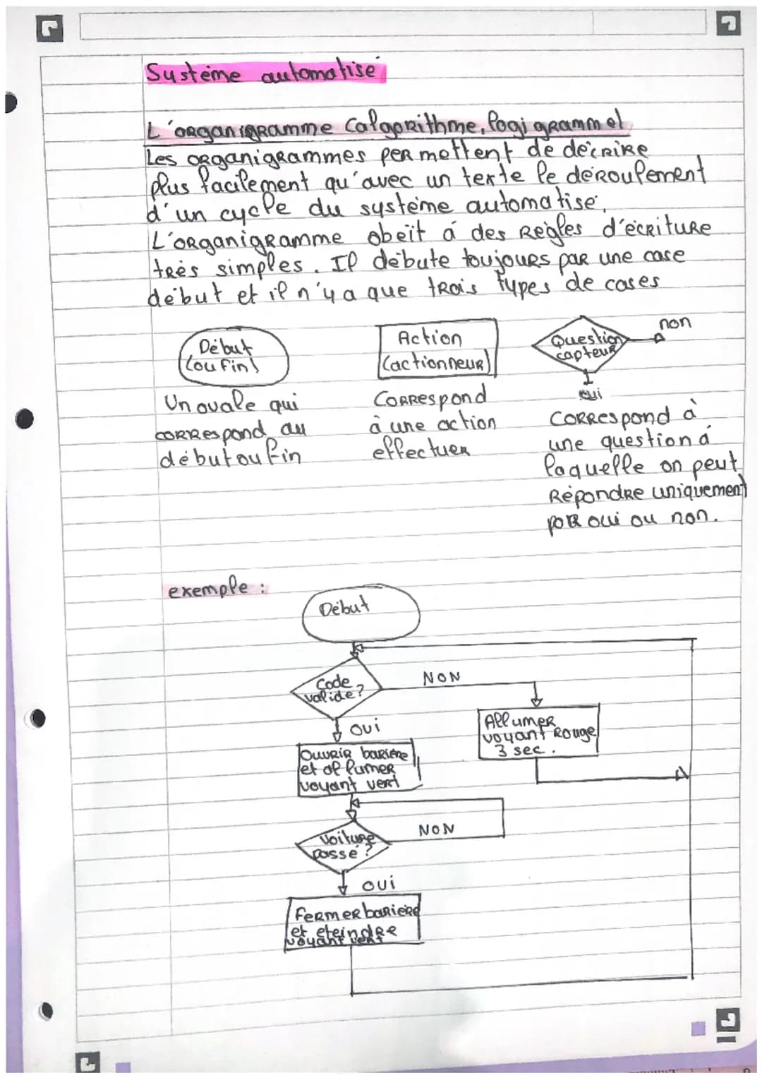 Systeme automatise
L'organigramme Calgorithme, logi grammel
Les Organigrammes permettent de decrire
plus facilement qu'avec un texte le déro