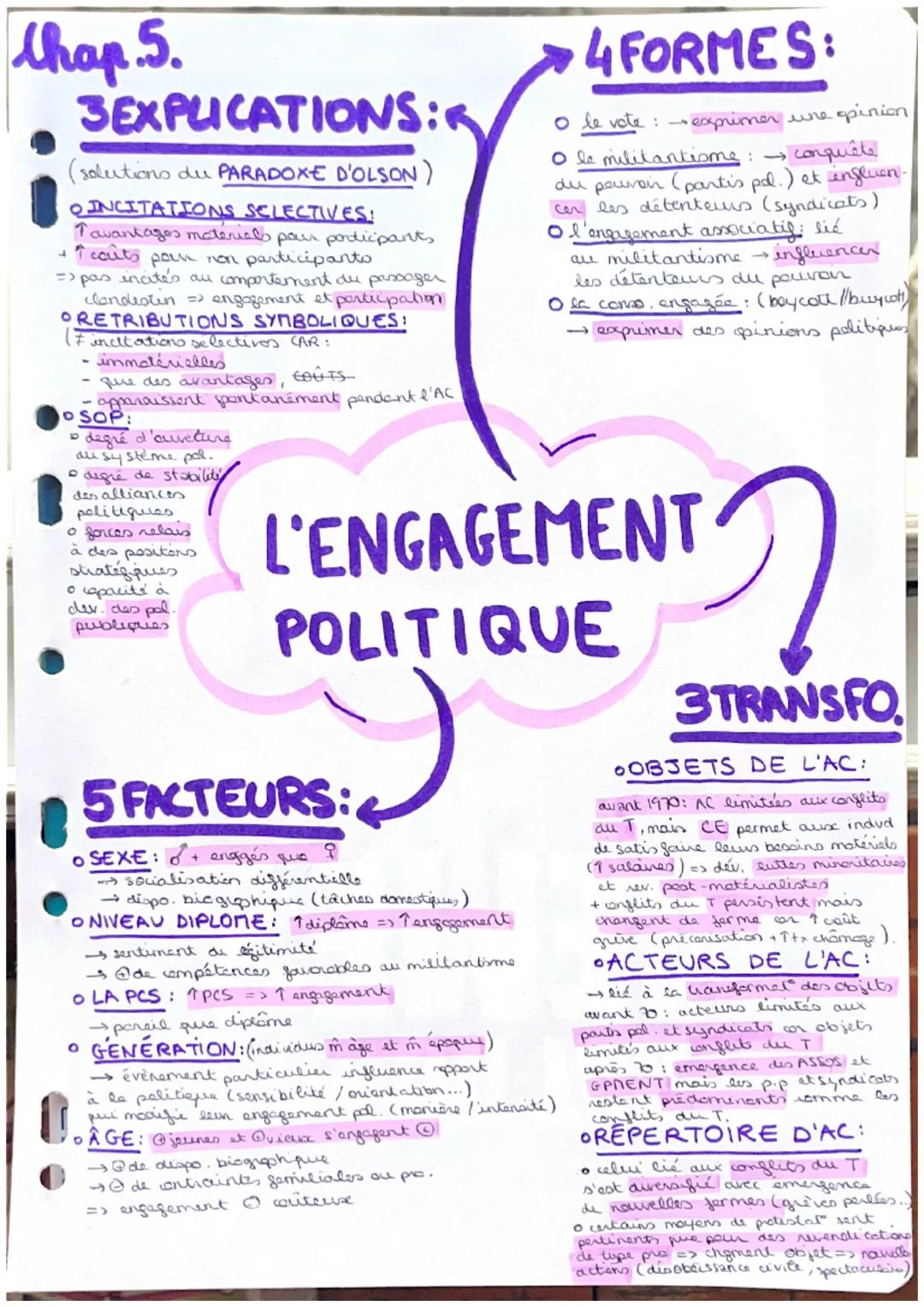 Chap.5.

3EXPLICATIONS:R

(solutions du PARADOXE D'OLSON)

OINCITATIONS SELECTIVES!

Tavantages materials pour porticpants

I coûts pour non