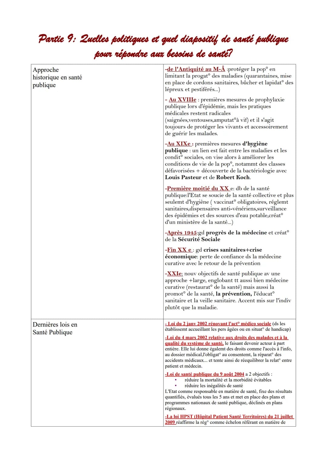 Partie 9: Quelles politiques et quel diapositif de santé publique
pour répondre aux besoins de santé?
Approche
historique en santé
publique
