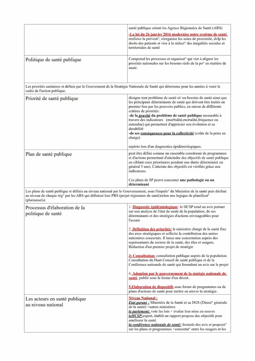Partie 9: Quelles politiques et quel diapositif de santé publique
pour répondre aux besoins de santé?
Approche
historique en santé
publique
