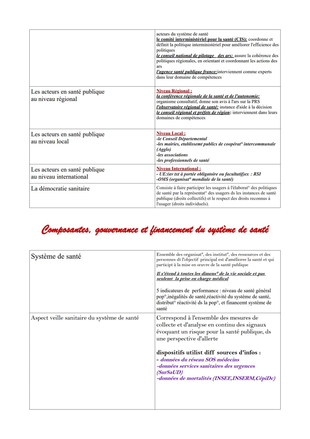 Partie 9: Quelles politiques et quel diapositif de santé publique
pour répondre aux besoins de santé?
Approche
historique en santé
publique
