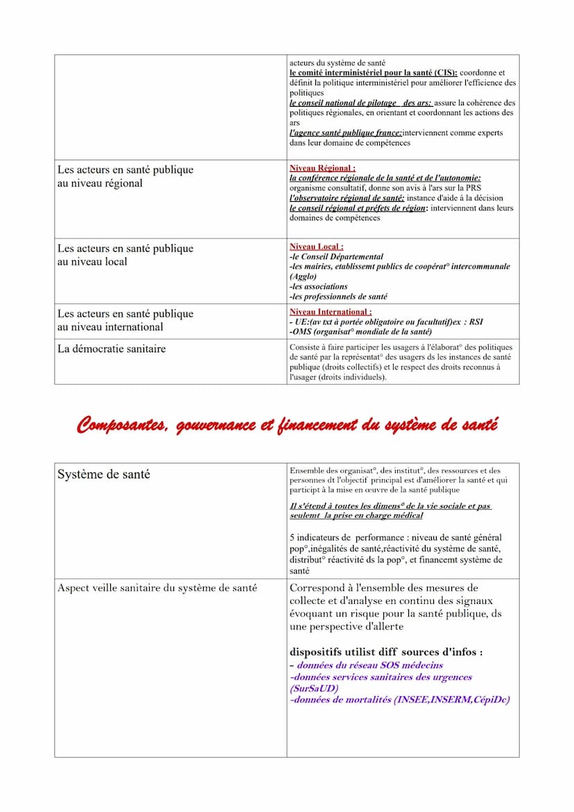 Partie 9: Quelles politiques et quel diapositif de santé publique
pour répondre aux besoins de santé?
Approche
historique en santé
publique
