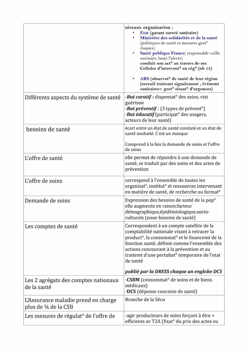 Partie 9: Quelles politiques et quel diapositif de santé publique
pour répondre aux besoins de santé?
Approche
historique en santé
publique
