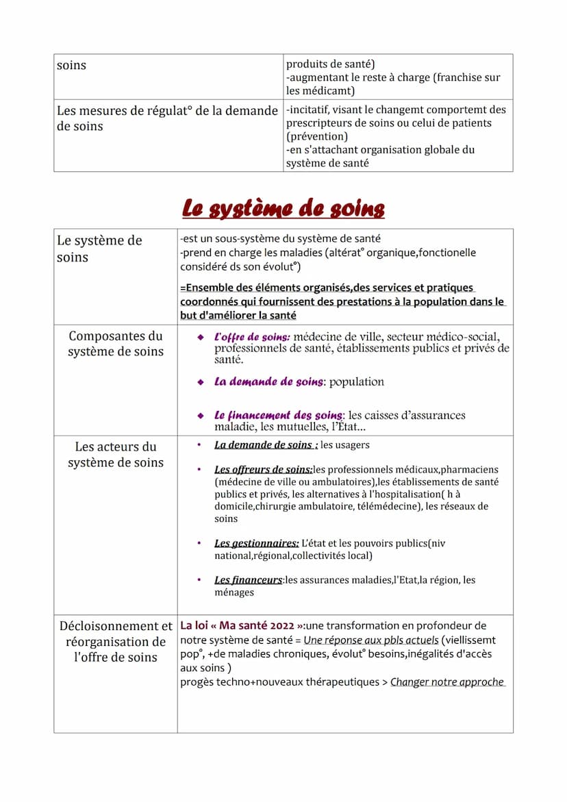 Partie 9: Quelles politiques et quel diapositif de santé publique
pour répondre aux besoins de santé?
Approche
historique en santé
publique
