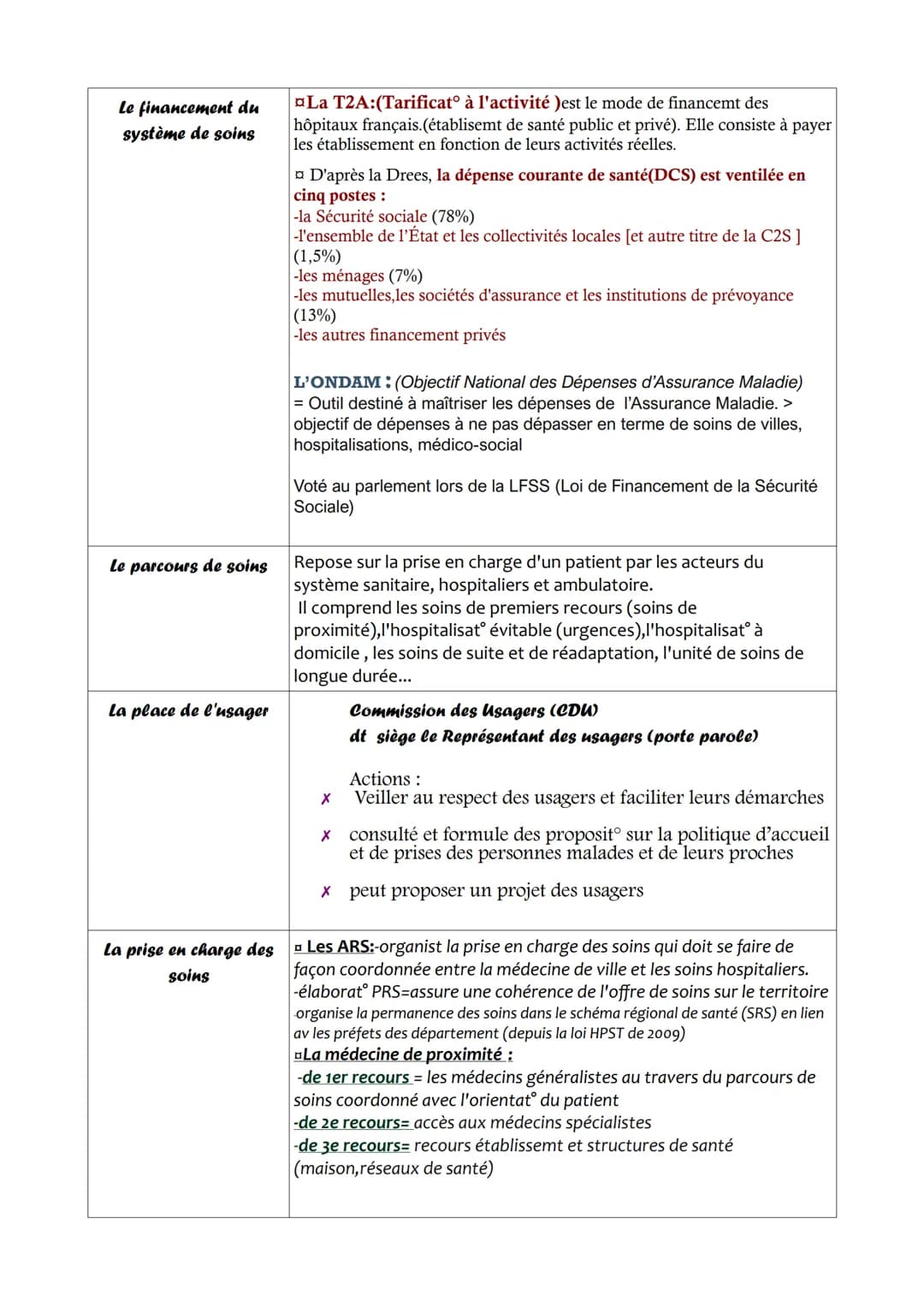 Partie 9: Quelles politiques et quel diapositif de santé publique
pour répondre aux besoins de santé?
Approche
historique en santé
publique
