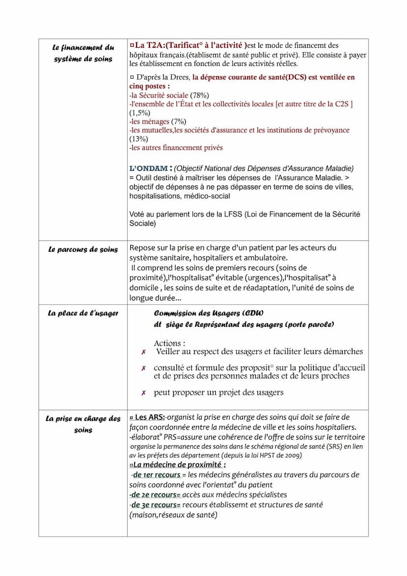 Partie 9: Quelles politiques et quel diapositif de santé publique
pour répondre aux besoins de santé?
Approche
historique en santé
publique
