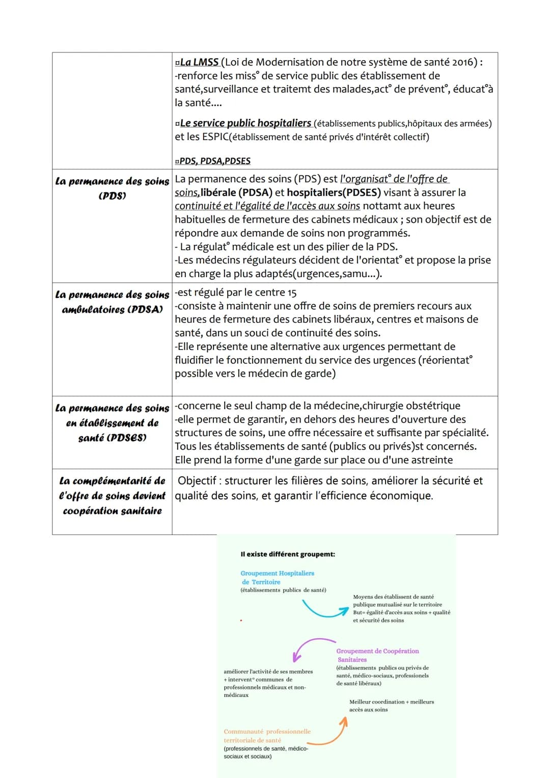 Partie 9: Quelles politiques et quel diapositif de santé publique
pour répondre aux besoins de santé?
Approche
historique en santé
publique
