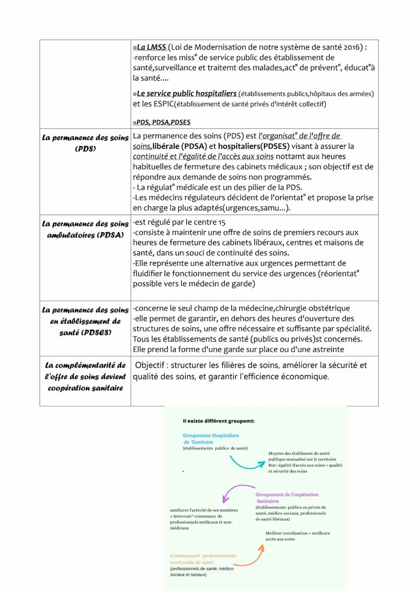 Partie 9: Quelles politiques et quel diapositif de santé publique
pour répondre aux besoins de santé?
Approche
historique en santé
publique
