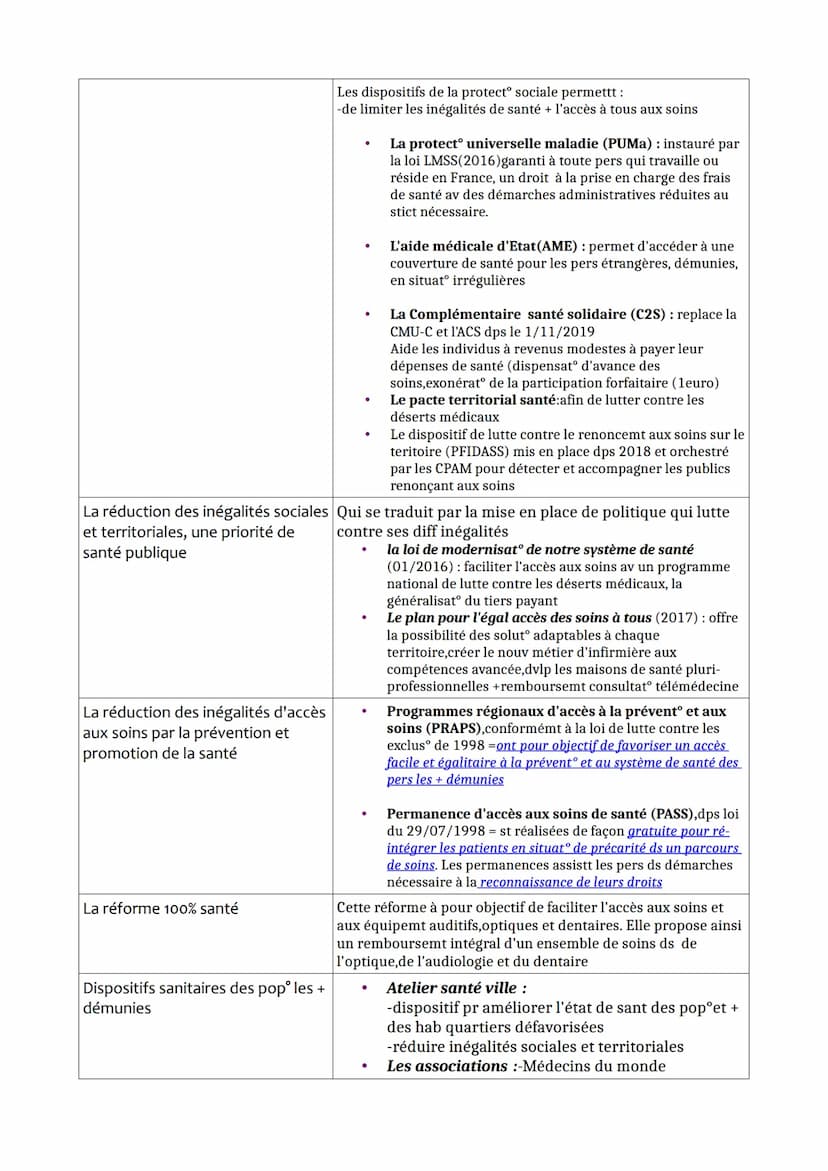 Partie 9: Quelles politiques et quel diapositif de santé publique
pour répondre aux besoins de santé?
Approche
historique en santé
publique
