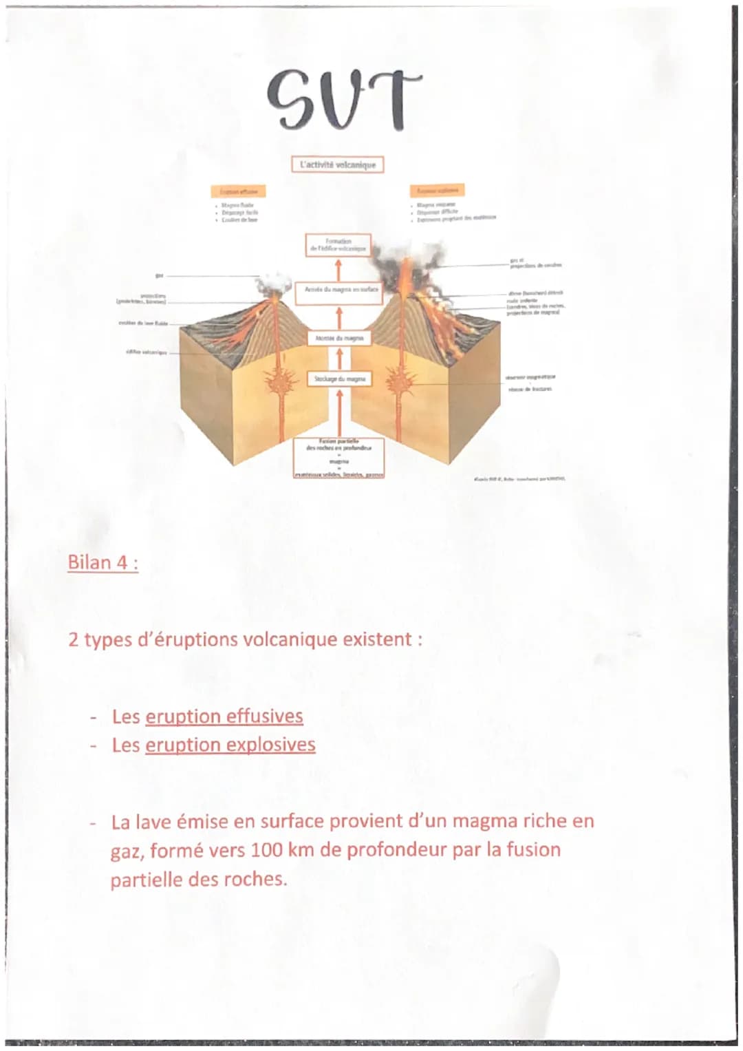 prown Sare
il voltaniqn
Bilan 4:
ESTORENESSER
SUT
L'activité volcanique
Formation
Ada maga surface
Momee de magma
Stockage du maga
Fusion pa