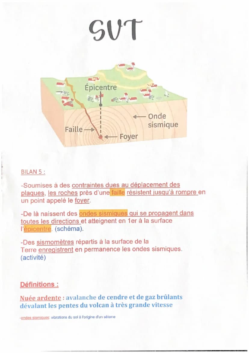 prown Sare
il voltaniqn
Bilan 4:
ESTORENESSER
SUT
L'activité volcanique
Formation
Ada maga surface
Momee de magma
Stockage du maga
Fusion pa