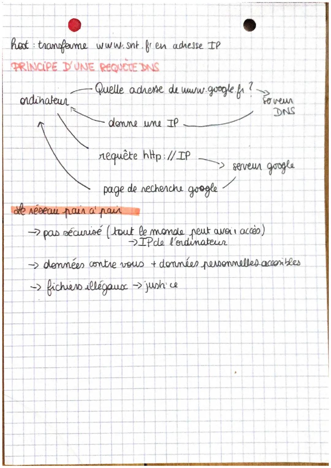 un réseau de réseaux interconnectés
adresse
IP
internet
trop de paquets
panne donc
contourne
XX
P
R
R
émetteur
=
client
domicile
A
box
SYSTE