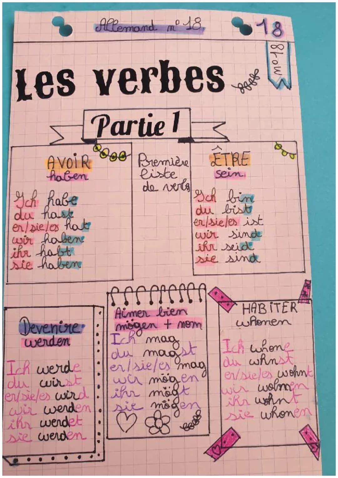 les verbes en Allemand 