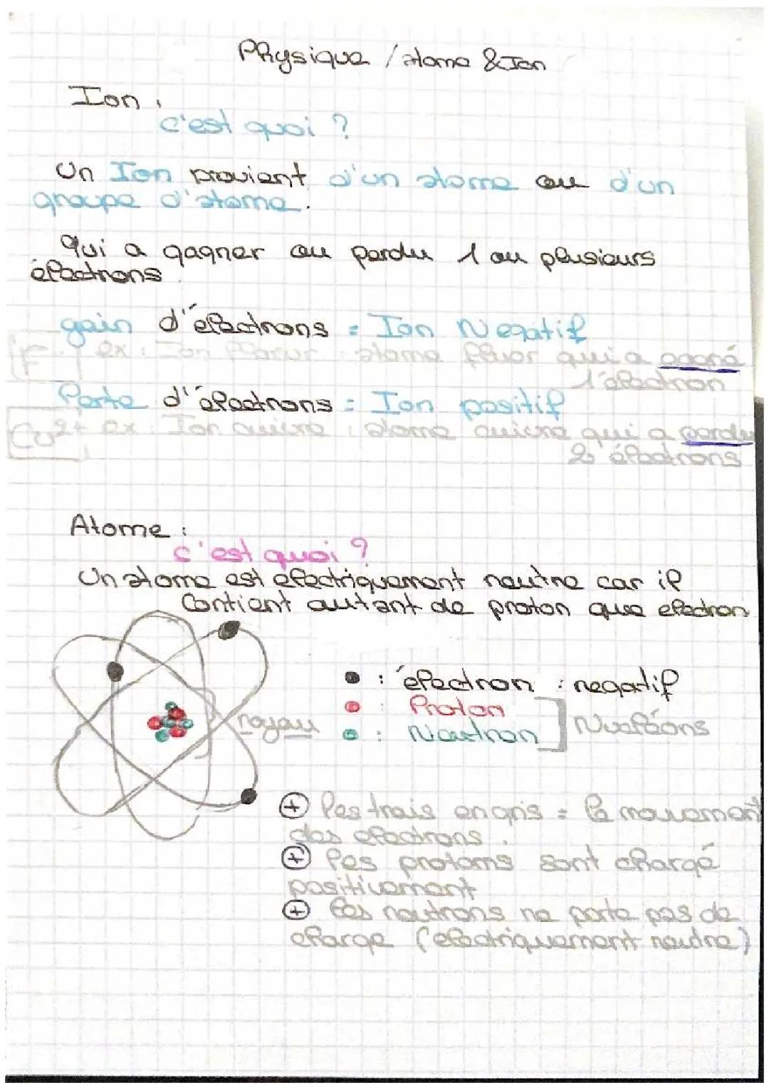 atomes et ions 