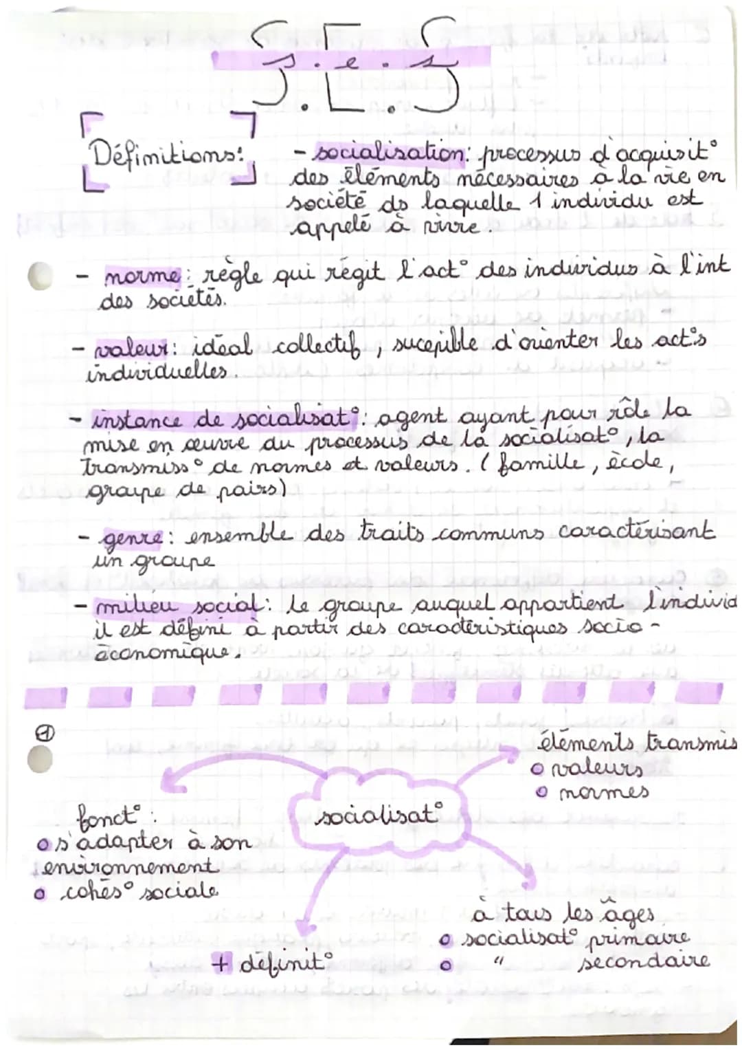 S.E.S
[
Définitions
L
des éléments
- socialisation processus d'acquisit
nécessaires à la vie en
société ds laquelle 1 individu est
appelé à 