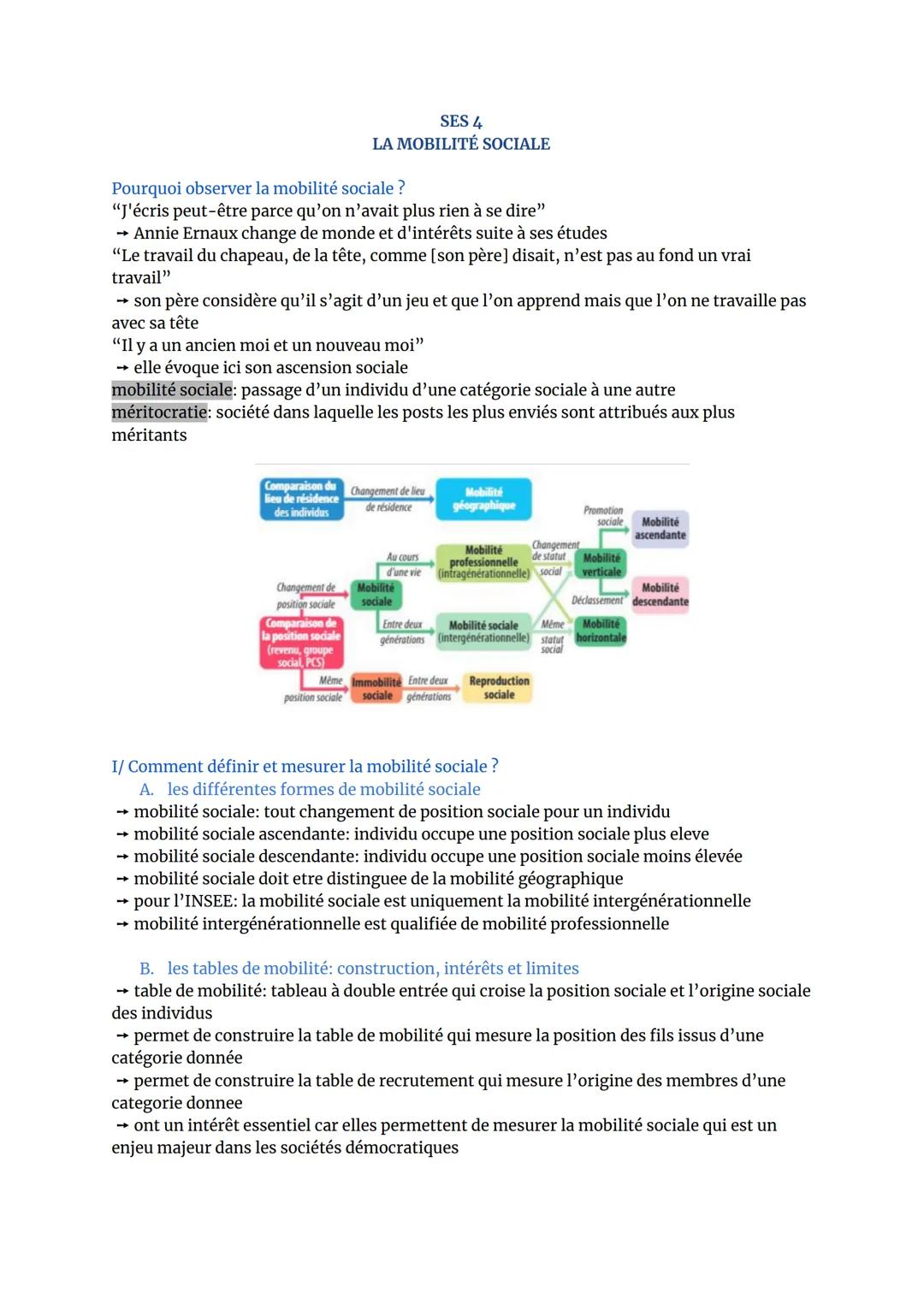 SES 4
LA MOBILITÉ SOCIALE

Pourquoi observer la mobilité sociale?
"J'écris peut-être parce qu'on n'avait plus rien à se dire"
Annie Ernaux c