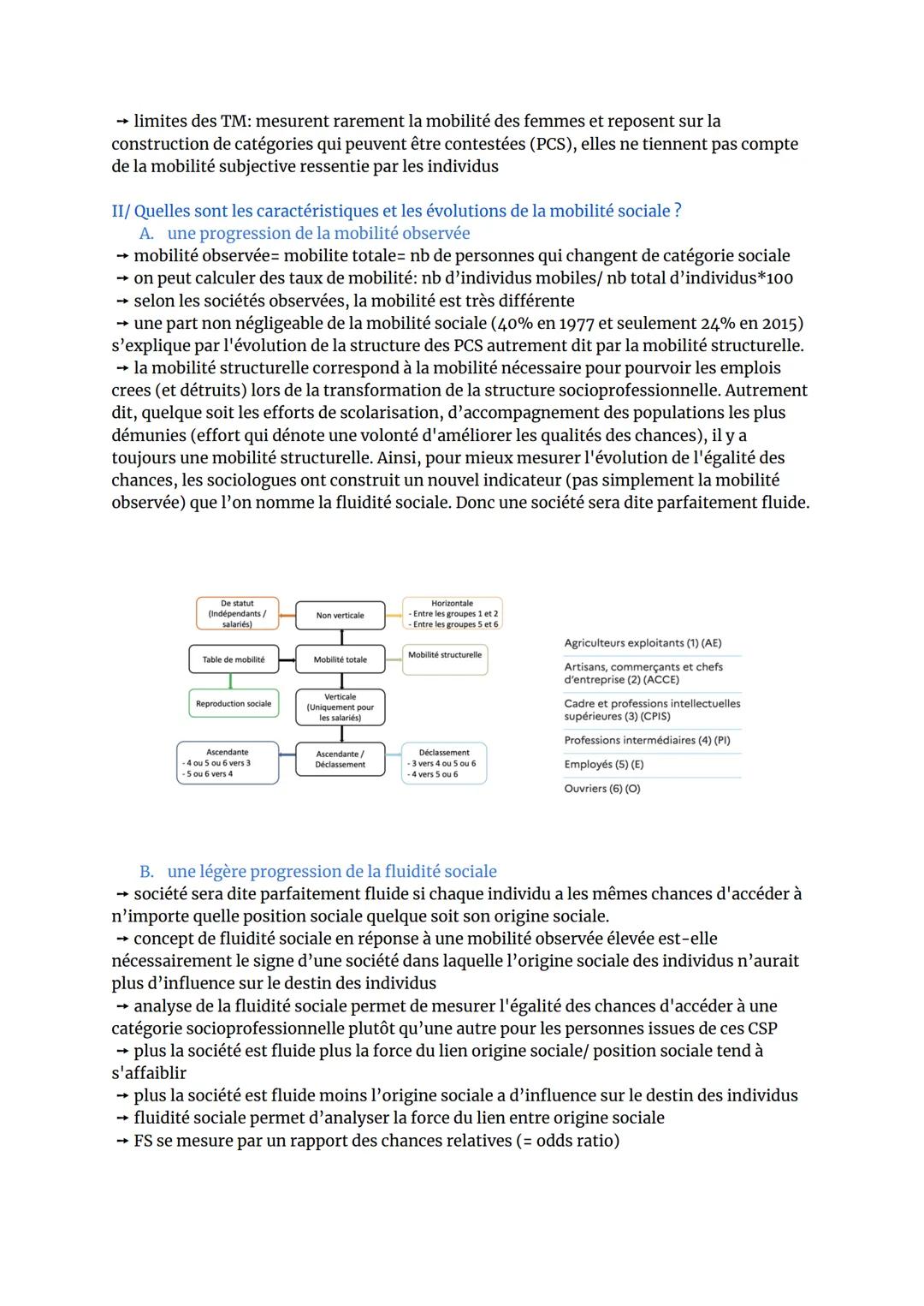 SES 4
LA MOBILITÉ SOCIALE

Pourquoi observer la mobilité sociale?
"J'écris peut-être parce qu'on n'avait plus rien à se dire"
Annie Ernaux c