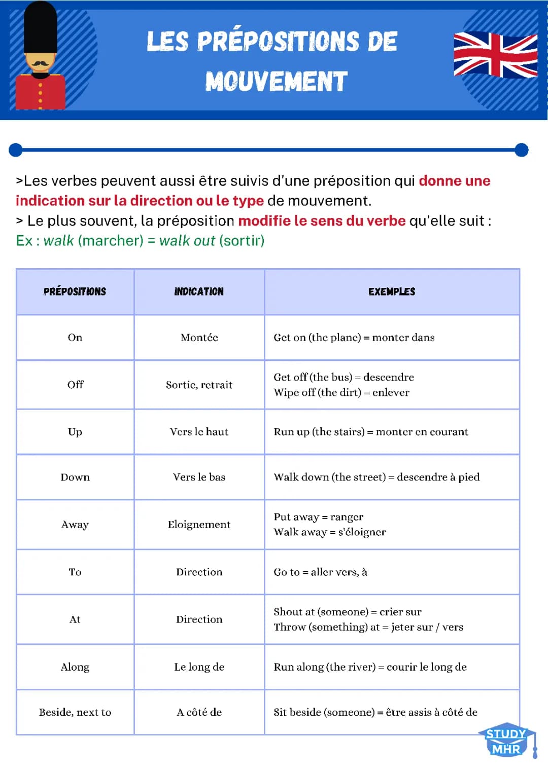 Prépositions de Lieu: Exercices Amusants en PDF pour les Enfants
