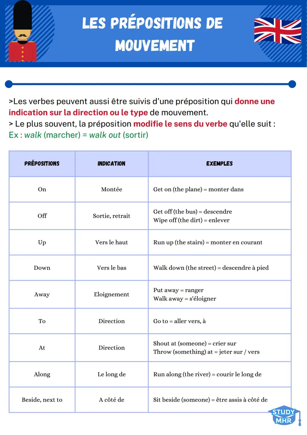 PRÉPOSITIONS
>Les verbes peuvent aussi être suivis d'une préposition qui donne une
indication sur la direction ou le type de mouvement.
> Le