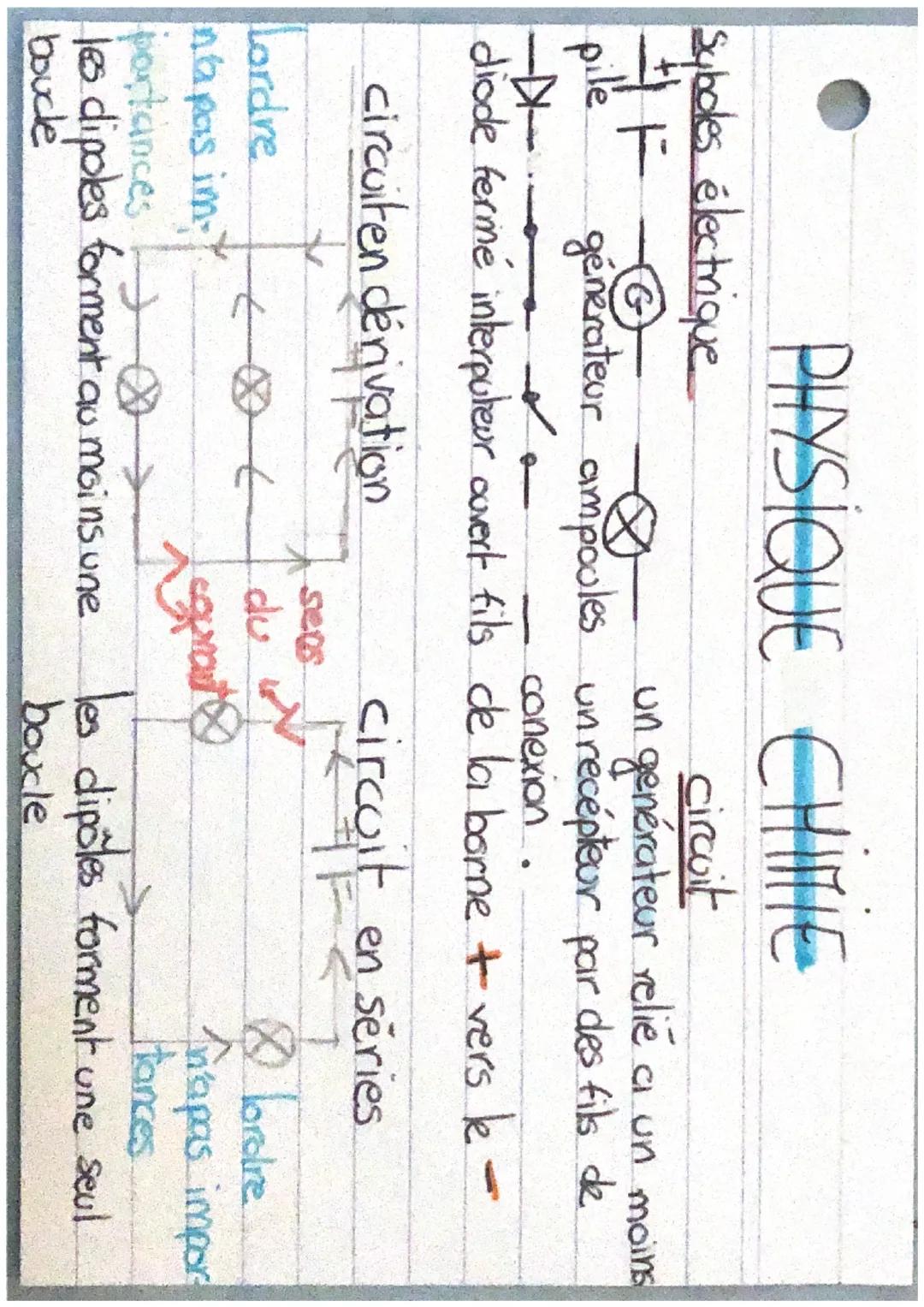 PHYSIQUE CHIMIE
circuit
un genérateur relié a un moins
un récépteur par des fils de
conexion
de la borne + vers le -
circuit en séries.
Sybd