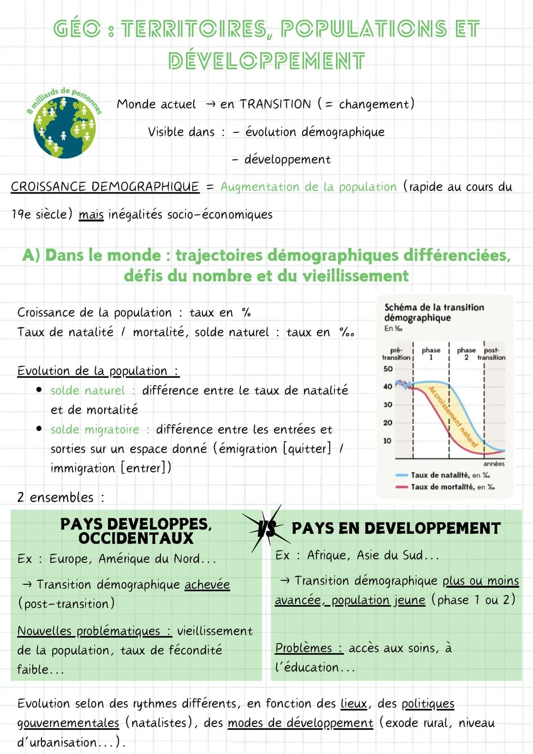 Territoires, populations et développement