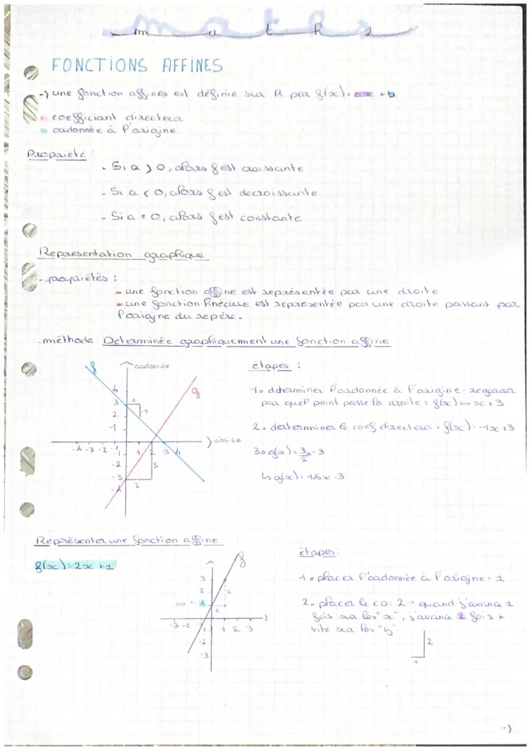 # maths

FONCTIONS AFFINES

- cine fonction affines est définie sua a pra $g(x)$,x+b

coefficiant directera
cadonnée à Parigine

Paopaiete

