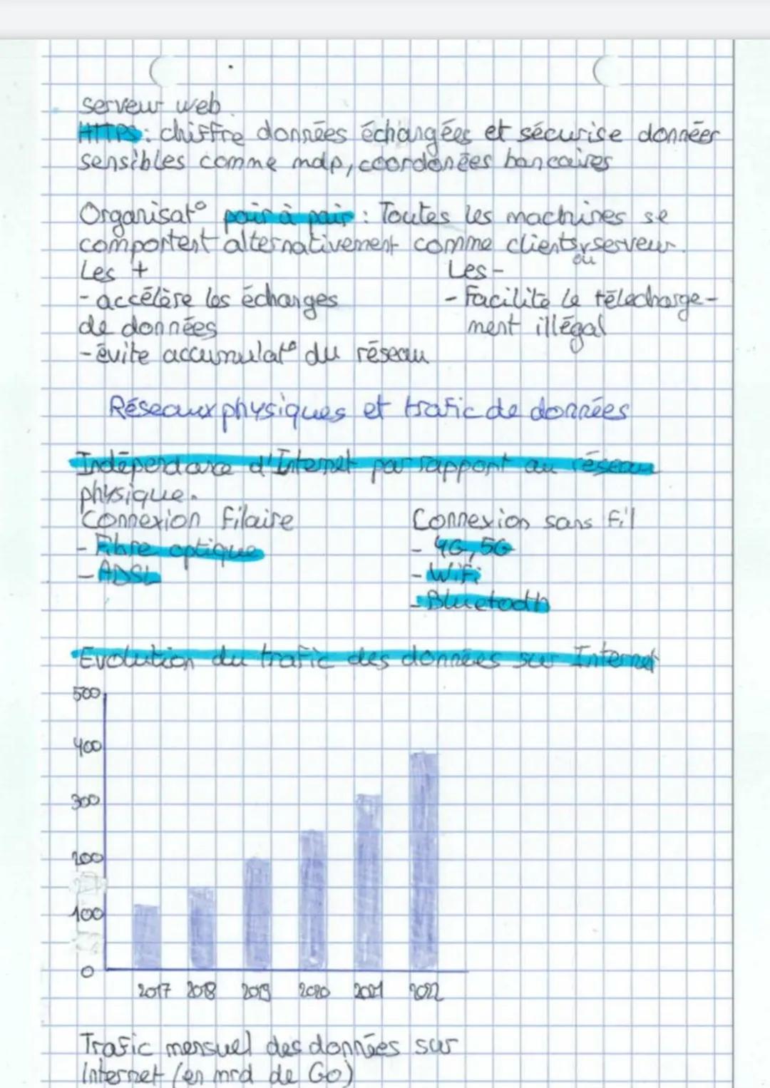 # INTERNET

Internet: réseau regroupant des machines du monde
entier pow que chacur puisse communiquer

TCP/IP

basé sur notion de paquets d