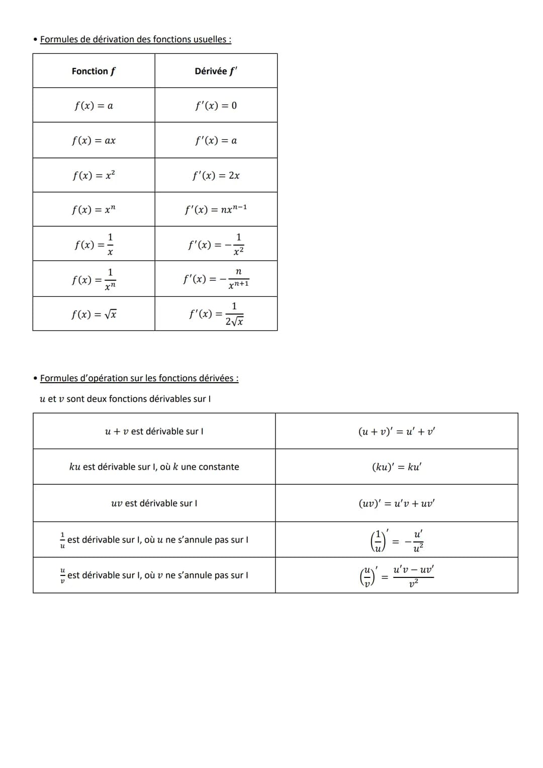 • Calculer un coefficient directeur :
Soit A et B deux points de la courbe représentative de f d'abscisse respective a et b
f(b)-f(a)
b-a
• 