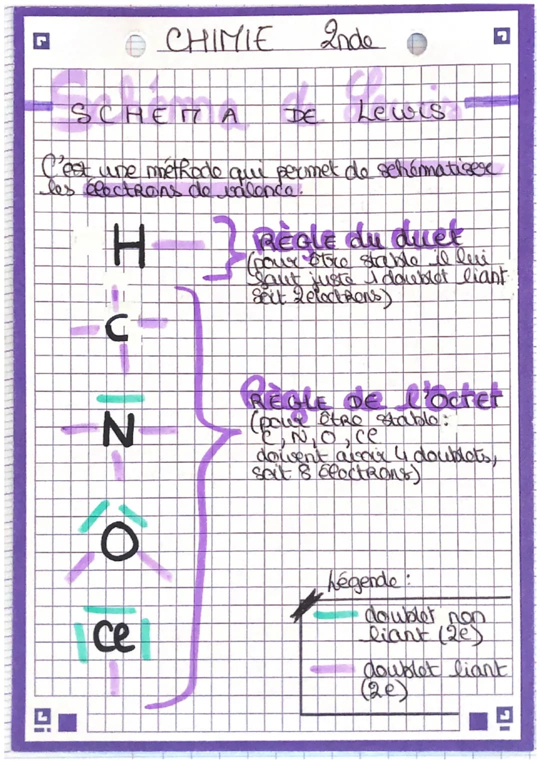 G
N
SCHEMA
DE. Lewis
C'est une méthode que permet de schématiser
les cloctRons de valendo.
H
C
O
CHIMIE
C₂
2nde
7
RÈGLE du duet
Love othe st
