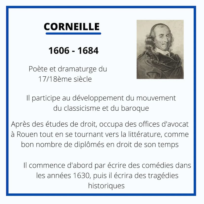 FRANCAIS
PIERRE CORNEILLE CORNEILLE
1606-1684
Poète et dramaturge du
17/18ème siècle
Il participe au développement du mouvement
du classicis