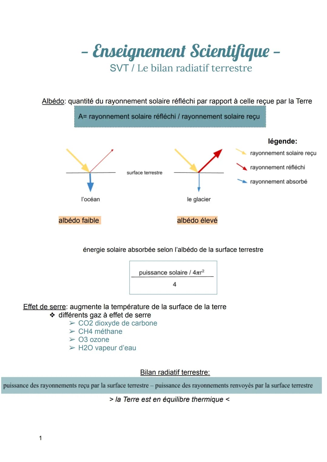 -Enseignement Scientifique -
SVT/ Le bilan radiatif terrestre
Albédo: quantité du rayonnement solaire réfléchi par rapport à celle reçue par