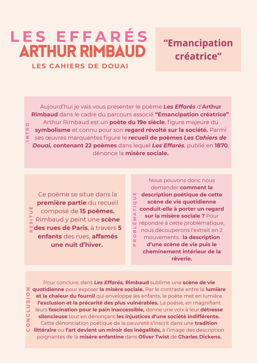 ## LES EFFARÉS
## ARTHUR RIMBAUD
LES CAHIERS DE DOUAI
"Emancipation
 créatrice"

### INTRO
Aujourd'hui je vais vous présenter le poème Les E